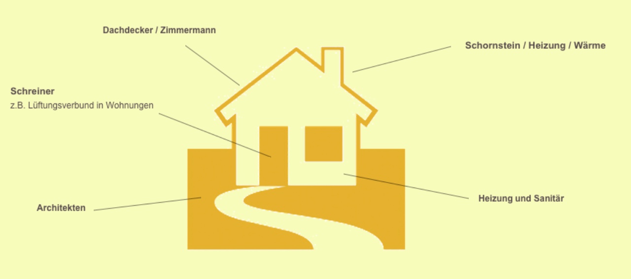 rundumwarm_schornsteinfegermeister_guido_holtappels_service_handwerker_vermittlung